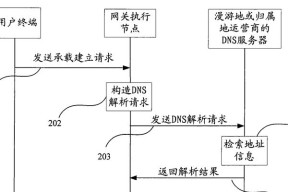 网关为空问题如何解决？有哪些有效方法？
