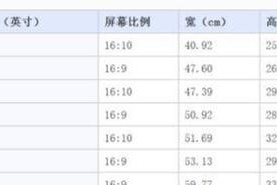 电脑显示器如何检测？有哪些步骤和注意事项？