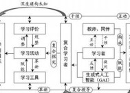 学习人工智能应该选择哪些资源？如何规划学习路径？