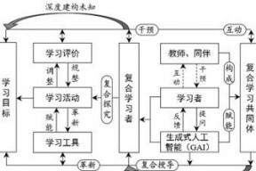 学习人工智能应该选择哪些资源？如何规划学习路径？
