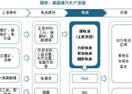 电池包为何比车还贵？成本和价值在哪里？