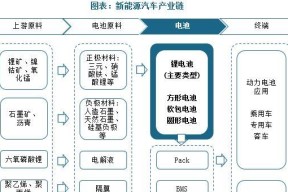 电池包为何比车还贵？成本和价值在哪里？