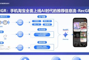 淘宝上线百亿参数大模型 RecGPT：「猜你喜欢」更精准，测试显示用户加购次数提升 5%