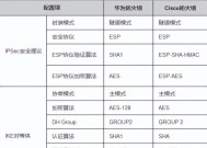华为二级防火墙关闭方法是什么？如何管理网络安全设置？