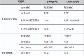 华为二级防火墙关闭方法是什么？如何管理网络安全设置？