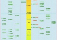 如何查看电脑CPU型号？购买电脑CPU时应该注意什么？