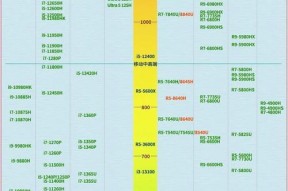 如何查看电脑CPU型号？购买电脑CPU时应该注意什么？
