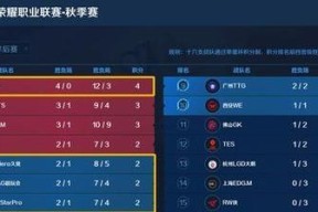 2022秋季赛kpl比赛结果如何？各战队表现有哪些亮点？