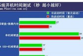 如何调整电脑硬盘的读写速度？更改后会有哪些影响？
