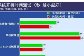 如何调整电脑硬盘的读写速度？更改后会有哪些影响？