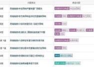 电视机介绍功能怎么写文案？如何突出其特点吸引消费者？