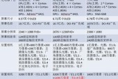 购买荣耀电脑有哪些划算的方法？
