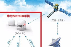 卫星监控摄像头手机连接方法是什么？
