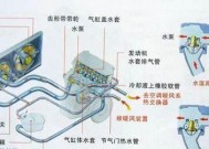 散热器散热口过热如何解决？
