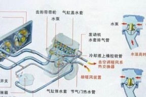 散热器散热口过热如何解决？