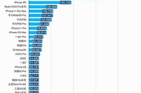 华为手机在科技行业的销量表现如何？