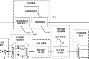 光电转换器的作用是什么？接线方法有哪些？