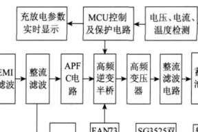 pra充电器品牌信息？它有什么特点？