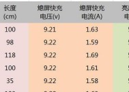 安卓数据线的快速寻找方法是什么？如何辨别真伪？