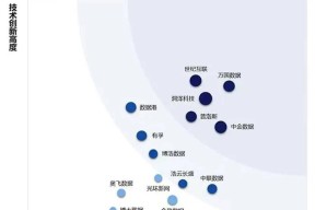 2025 全球数字经济大会——万国数据荣登《算力中心服务商分析报告（2025 年）》领航者梯队榜首