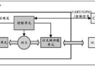 移动网关安装视频教程哪里找？安装步骤详细解说？