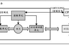 移动网关安装视频教程哪里找？安装步骤详细解说？