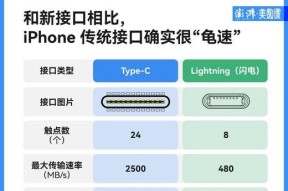 数据线对比表格制作方法是什么？对比时应关注哪些参数？