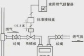 功能转换器使用不当会有什么问题？
