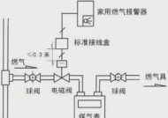 功能转换器使用不当会有什么问题？