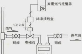 功能转换器使用不当会有什么问题？