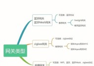 中枢网关电源插头怎么接？电源插头的接法是什么？