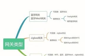 中枢网关电源插头怎么接？电源插头的接法是什么？