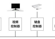 简易操作系统的扩展是什么意思？