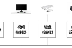 简易操作系统的扩展是什么意思？