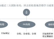 三组合通关秘籍是什么？如何有效利用提高游戏胜率？