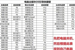 电脑装系统失败的解决方法（遇到电脑装系统失败怎么办）