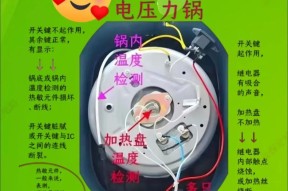 电饭煲漏气的常见原因及解决方法（保持电饭煲安全与高效使用）