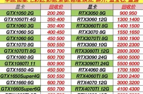 索泰显卡价格高的原因是什么？