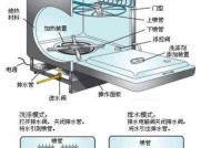如何正确安装洗碗机和碗架（简单易懂的安装指南，让你的厨房更加整洁）