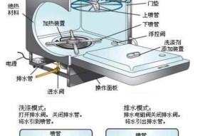如何正确安装洗碗机和碗架（简单易懂的安装指南，让你的厨房更加整洁）
