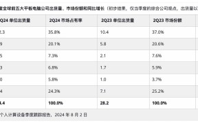 小米、华为、联想、苹果笔记本哪款更优秀？