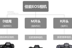 佳能2000d相机聚焦调整方法是什么？