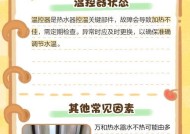 解析热水器水温不够的原因及解决方法