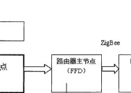 智慧停车网关密码如何设置？设置步骤是什么？