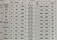 以特灵中央空调维修收费标准最新（详细了解以特灵中央空调维修的收费标准）