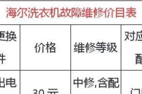 如何解决海尔全自动洗衣机出现FR故障问题（了解FR故障的原因及正确的维修方法）
