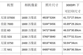 掌握手机改照片像素大小的方法（提升图片质量）