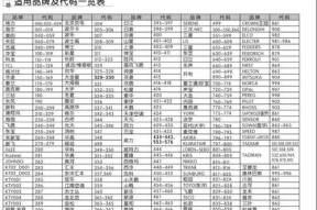 歌诗顿热水器故障代码E4的原因和维修方法（解析歌诗顿热水器故障代码E4，教你轻松修复热水器故障）