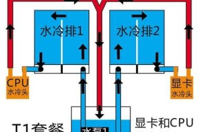 CPU水冷风扇管子更换方法是什么？更换时应注意什么？