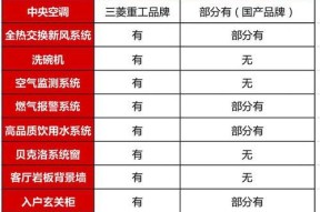 三菱立式空调显示E4故障原因及解决方法（探究三菱立式空调显示E4故障的可能原因和应对措施）